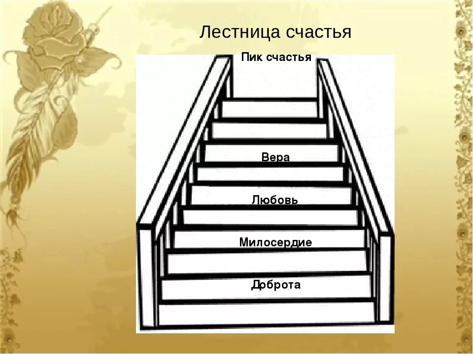 Какие ступени. Лестница счастья. Изображение лестницы. Ступеньки счастья. Лестница ценностей.