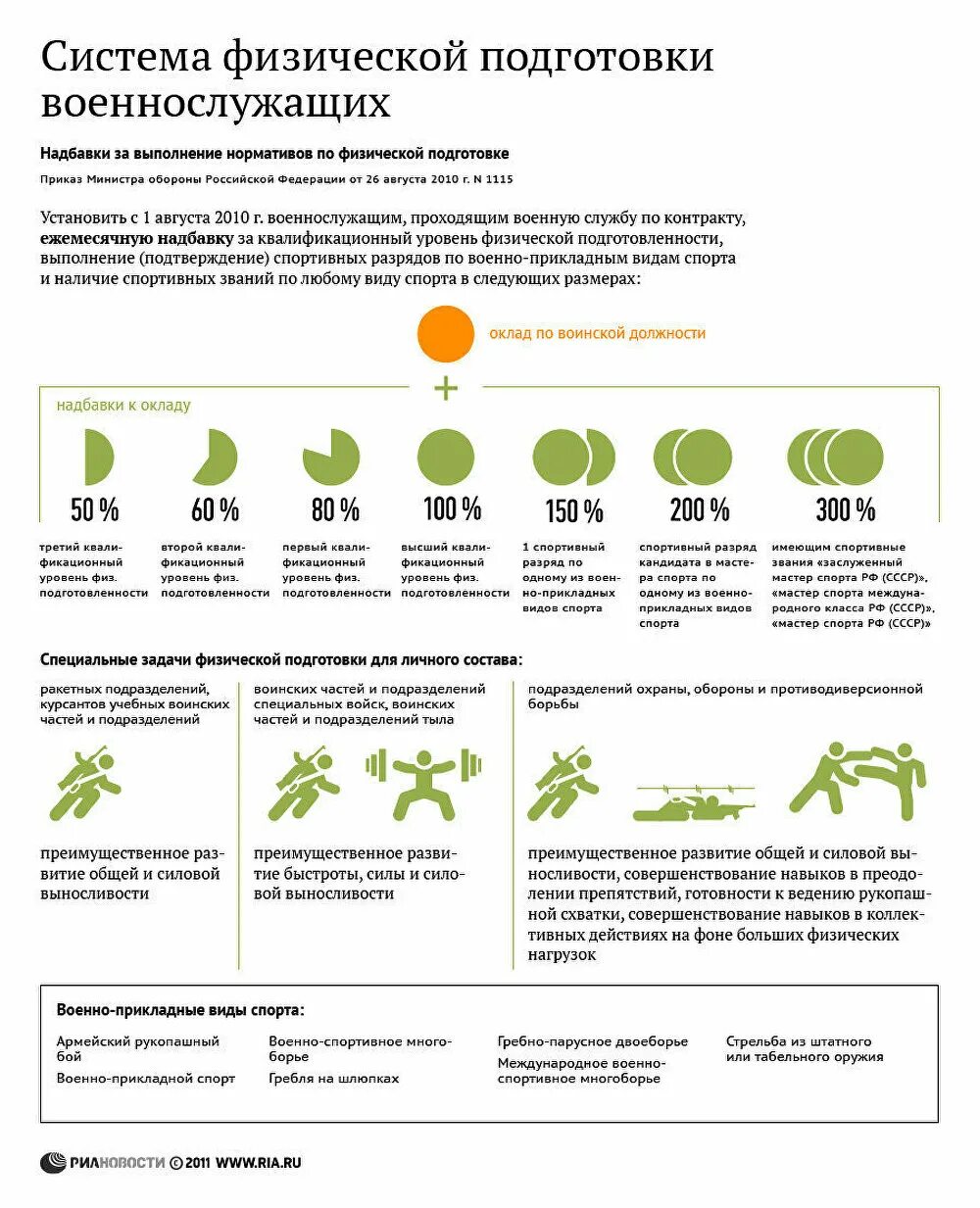 НФП 2023 для военнослужащих таблица. Система физической подготовки в вс РФ. Надбавка у военных за физо. Доплата за физо. Физо нормативы для военнослужащих по контракту 2023