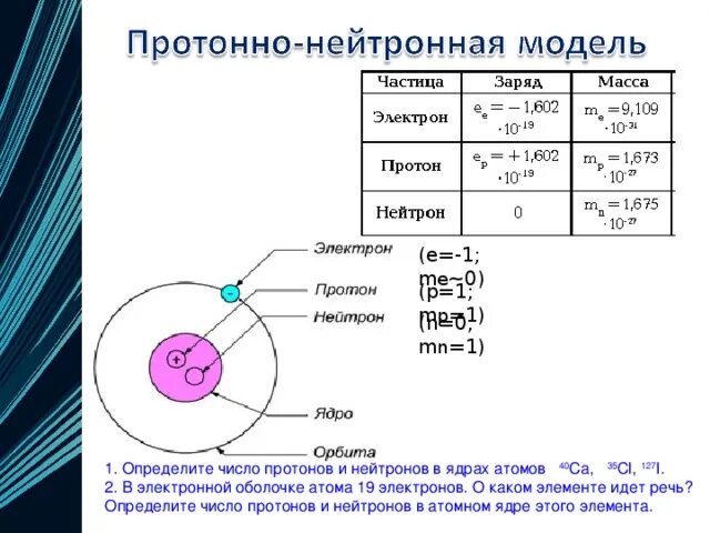 Сколько протонов и нейтронов содержит изотоп. Число протонов нейтронов и электронов. CL протоны. Определить количество нейтронов. Число протонов и нейтронов CL.