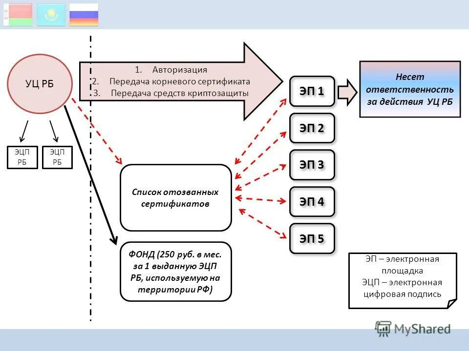 Авторизация 1.16