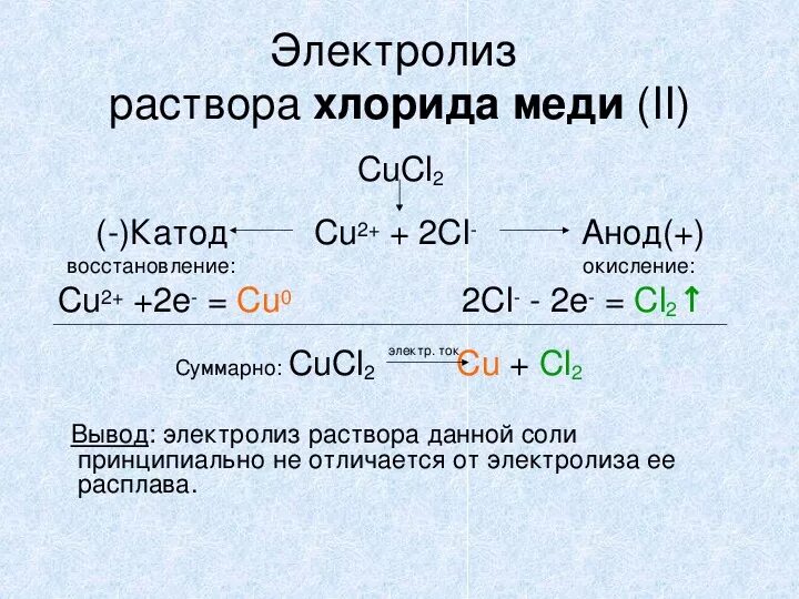 Схема электролиза хлорида золота. Электролиз хлорида золота 3. Схема электролиза раствора znso4. Электролиз хлорида золота. Назовите продукты электролиза раствора