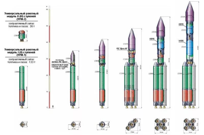 Полезная нагрузка ракеты ангара. Ракета-носитель "Ангара-а5". Ракета-носитель Ангара а5 компоновка. Ангара а5 УРМ-2. УРМ Ангара а5.