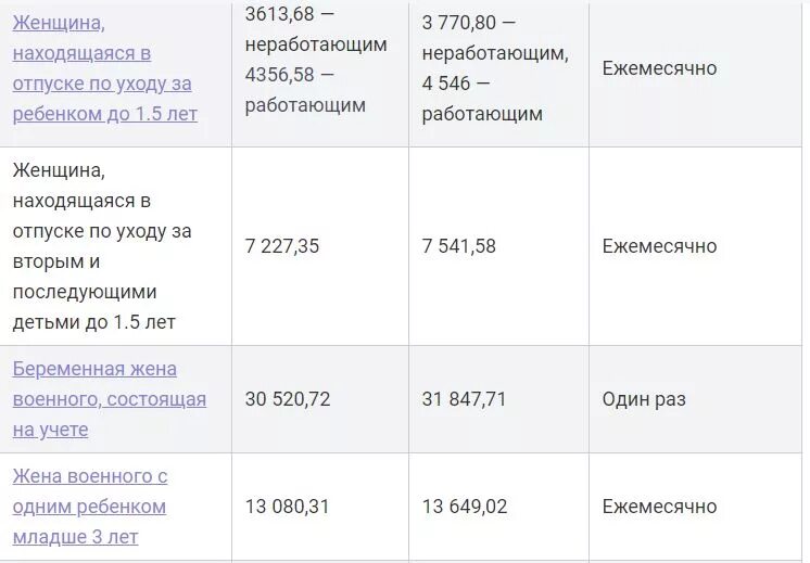 Пособия на детей неработающим женщинам в 2025. Пособие по уходу за ребенком до 1.5 лет безработным. пособия на первого ребенка неработающей маме. пособие декретные сколько платят. пособия на второго ребенка безработной маме.