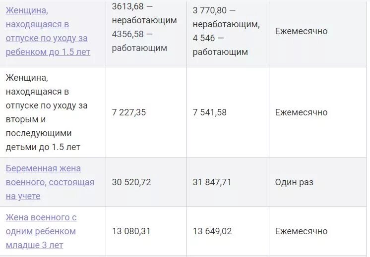 Пособие по уходу за ребенком до 1.5 лет безработным. Пособия на первого ребенка неработающей маме. Сколько платят декретные пособия. Пособия на второго ребенка безработной маме.