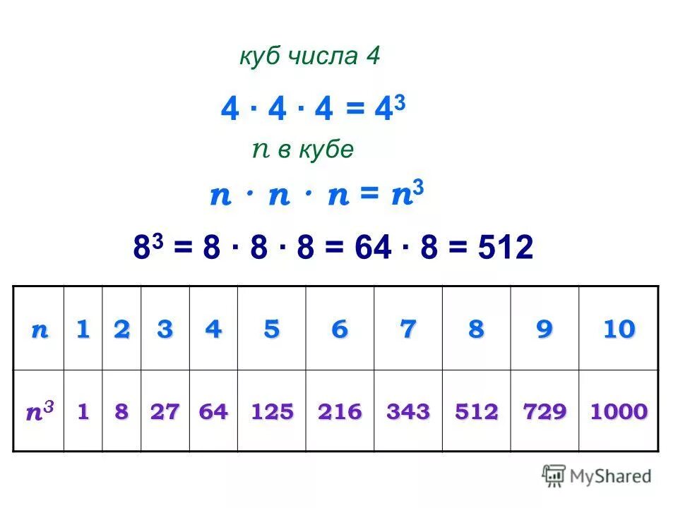 Кубы от 1 до 10. Таблица квадратов и кубов до 20. Квадраты и Кубы натуральных чисел от 1 до 10. Таблица квадрат числа куб числа. Кубы натуральных чисел от 1 до 100 таблица.