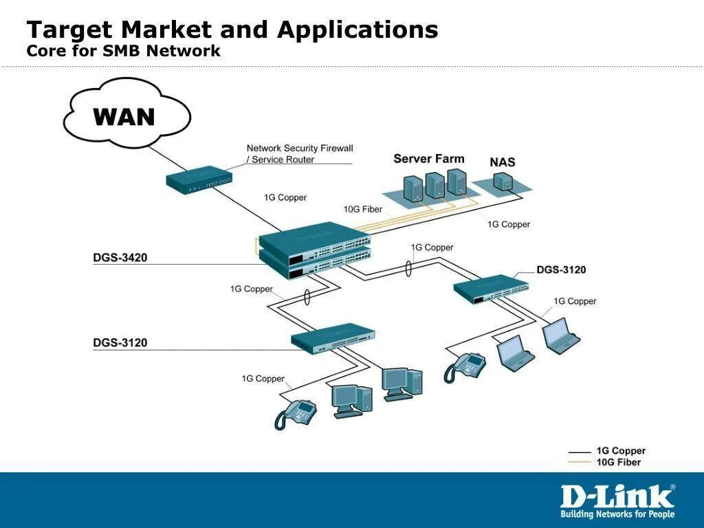 Как подключиться к cisco. Сервер Циско схема. Схема сети с сервером SMB. Сети Cisco. Условное обозначение локальной сети.