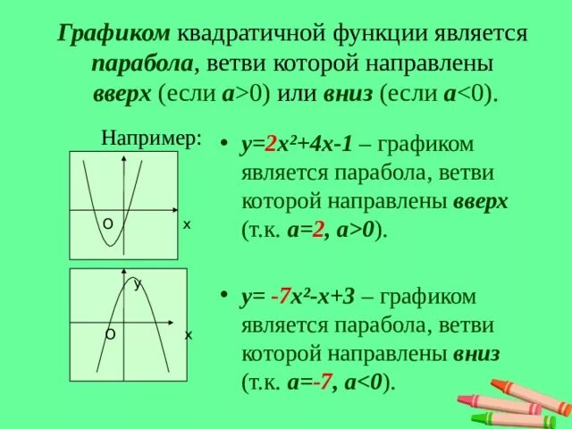 График квадратичной функции алгоритм. Как определить ветви параболы. График квадратичной функции 9 класс. Построение Графика функции квадратичной функции. Построение Графика квадратичной функции.