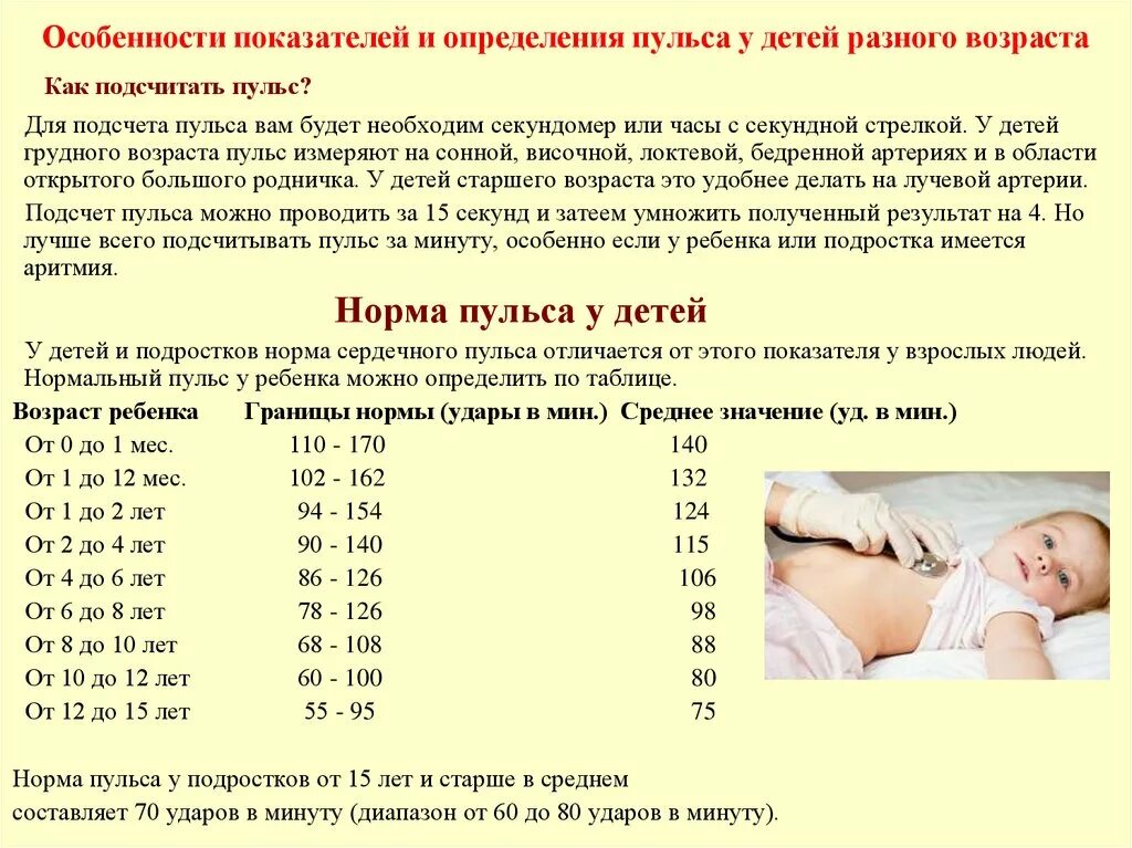 Измерение ЧСС У детей алгоритм. Сердцебиение у новорожденного ребенка 1 месяц норма. Техника измерения ЧСС У новорожденного. Методика подсчета пульса у детей.