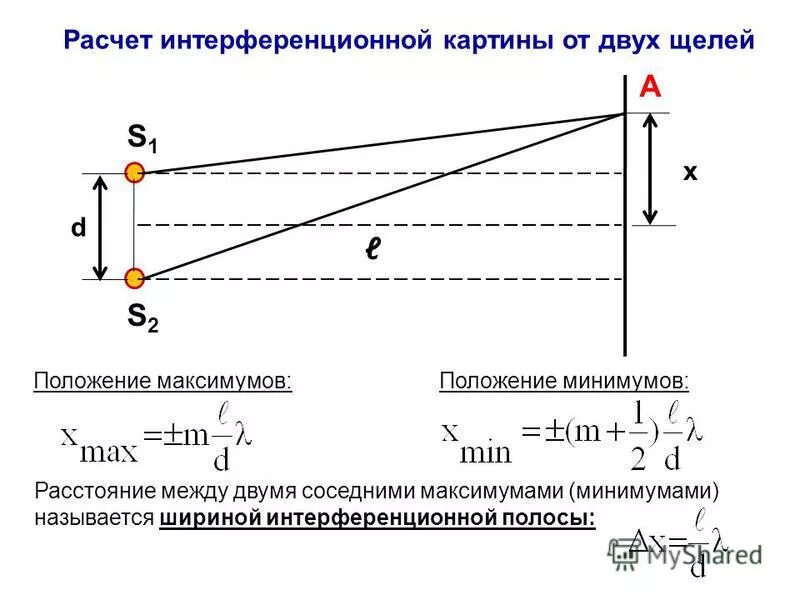 Расстояние между соседними максимумами на экране