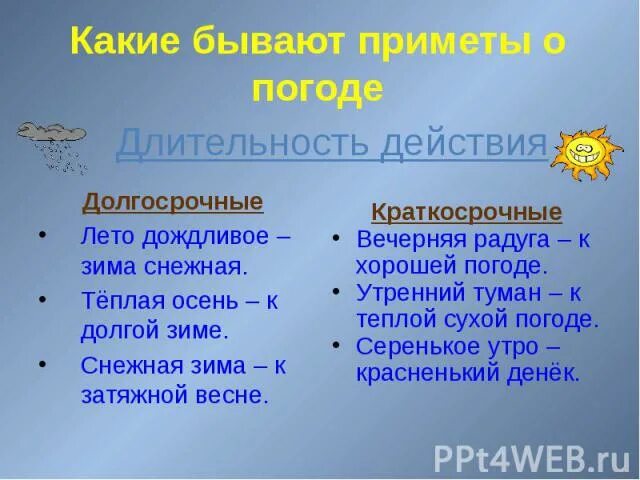 Приметы погоды и времени. Народные приметы. Интересные приметы на погоду. Презентация на тему народные приметы. 5народныых примет о погоде.