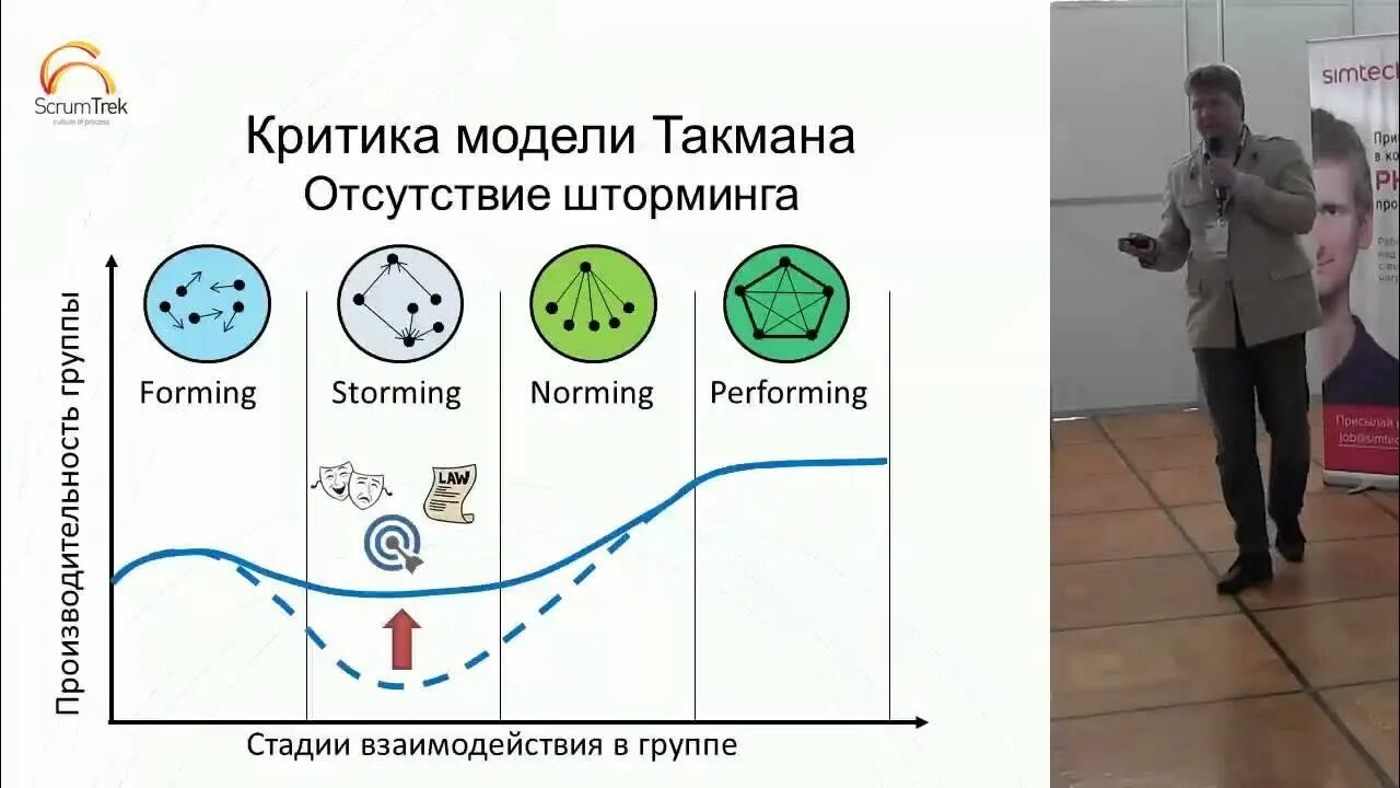 Модель Такмана. Модель развития команды по Такману. Брюс Такман. Модель брюса такмана