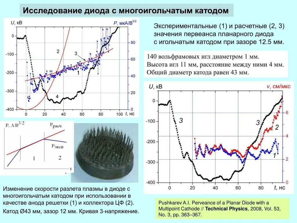 Исследования диодов. Исследование диодов. Взрывоэмиссионный катод. Первеанс диода формула. Взрывоэмиссионный многопроволочный медный катод.