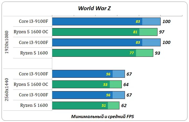 Intel core i7 тест в играх. Core i7-2700k. intel core i5-9400f. core i5 vs ryzen 5. core i5 9400.