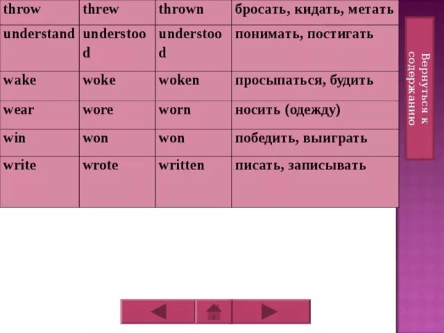 Начальная форма глаголов сядешь кинешь бросаешь прыгаешь. Глаголы прошедшего времени в английском языке. Throw Threw Thrown произношение. Wear Wear Wear склонение. Я кирпичик Throw-Threw-Thrown, (бросать).