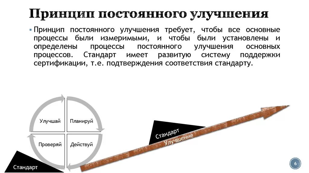 Принцип непрерывных улучшений. Принцип постоянного улучшения. Принцип постоянного совершенствования. Принцип СМК непрерывного улучшения.