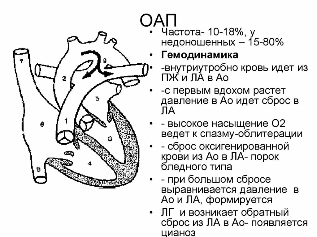 Мкб впс аортальный