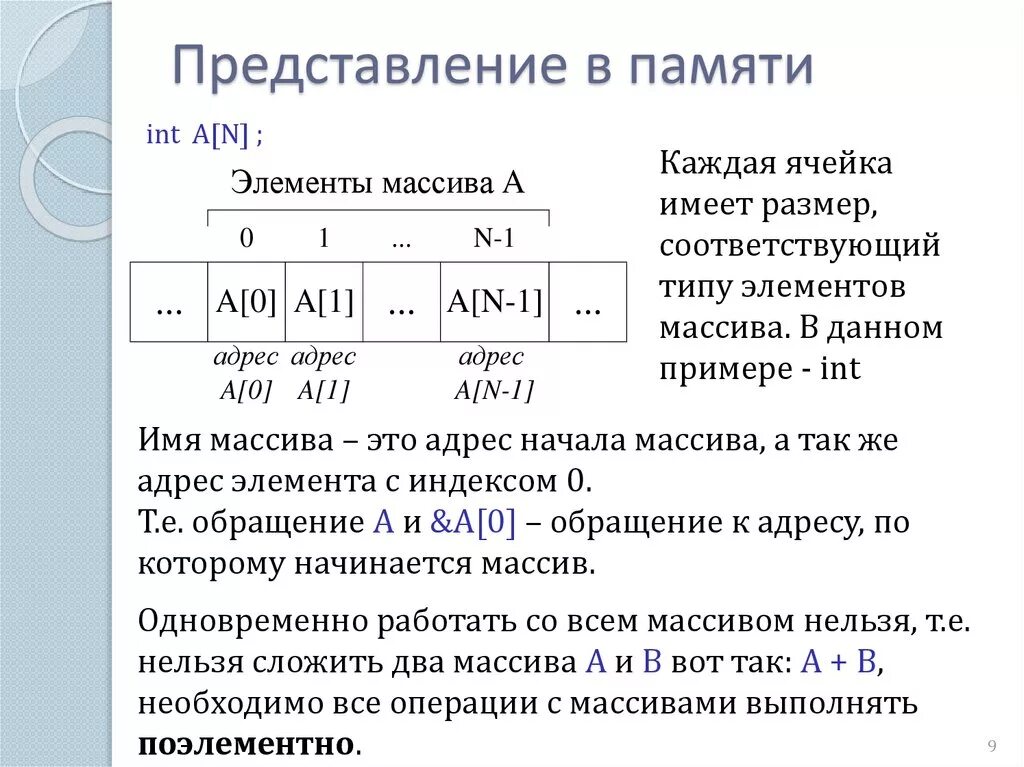 Представление памяти. Пример с представлением памяти. Представление массивов в памяти.. Представление INT В памяти.