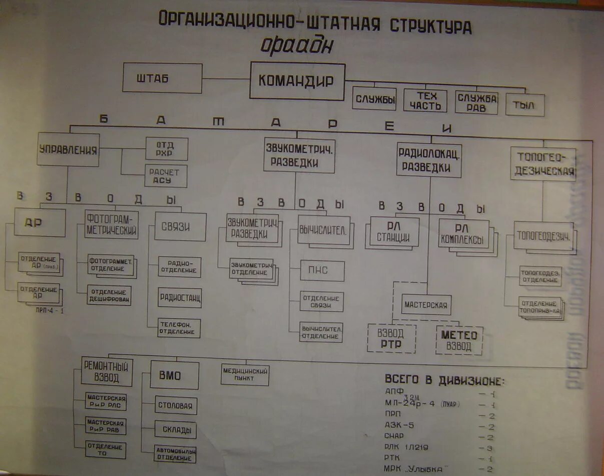 Мотострелковый полк