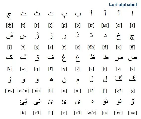 Дари язык какой. Персидский алфавит фарси. Язык пушту. Буквы пушту. Афганский алфавит.