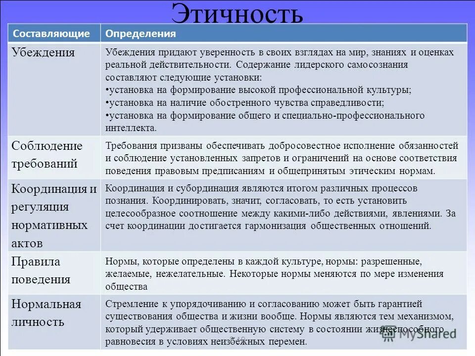 иррациональные убеждения список. метод убеждения в воспитании. идеалы и убеждения. пример убеждения в психологии. убеждение мировоззрение.