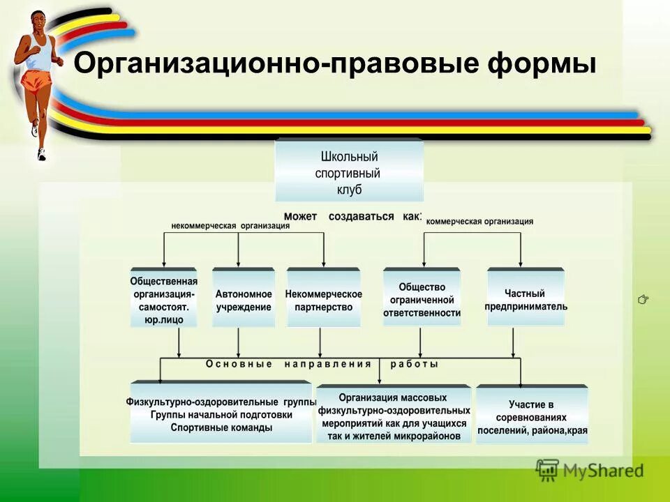 Организационно правовыми формами предприятий являются. Организационно-правовая форма это. Организационно-правовая форма школы. Правовые формы образовательных учреждений. Организационная правовая форма.