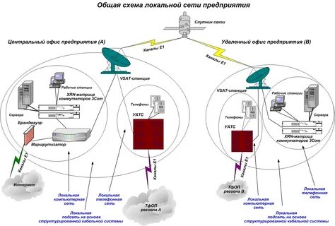 Локальный телефон