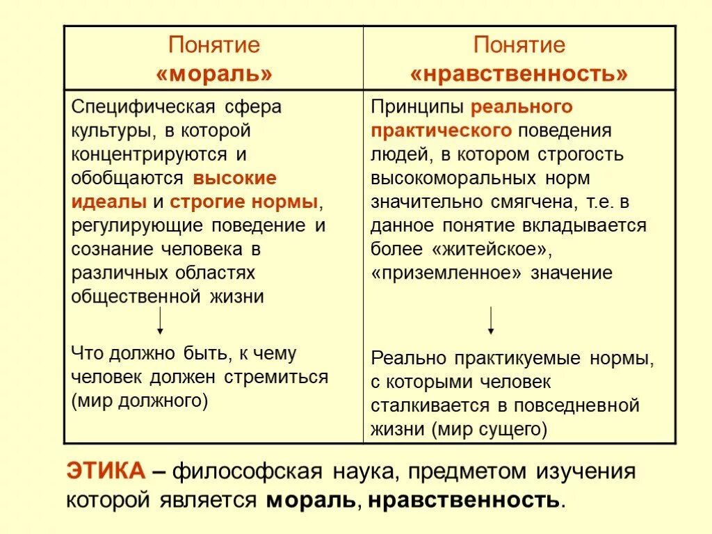 Отличие морали от нравственности. Мораль и нравственность сходства и различия. Отличие морали от нравственности таблица. Нравственность и мораль отличия. Что отличает мораль от других форм культуры