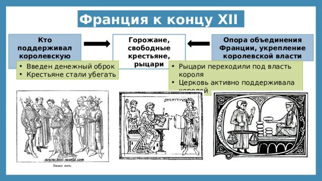 Какие слои поддерживали объединение франции и почему. Как проходило объединение франции. объединение франции в 12 15 веках. как происходило объединение франции 6 класс. национальное объединение франции публикации.