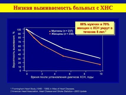 Инсульт прогноз выживаемости