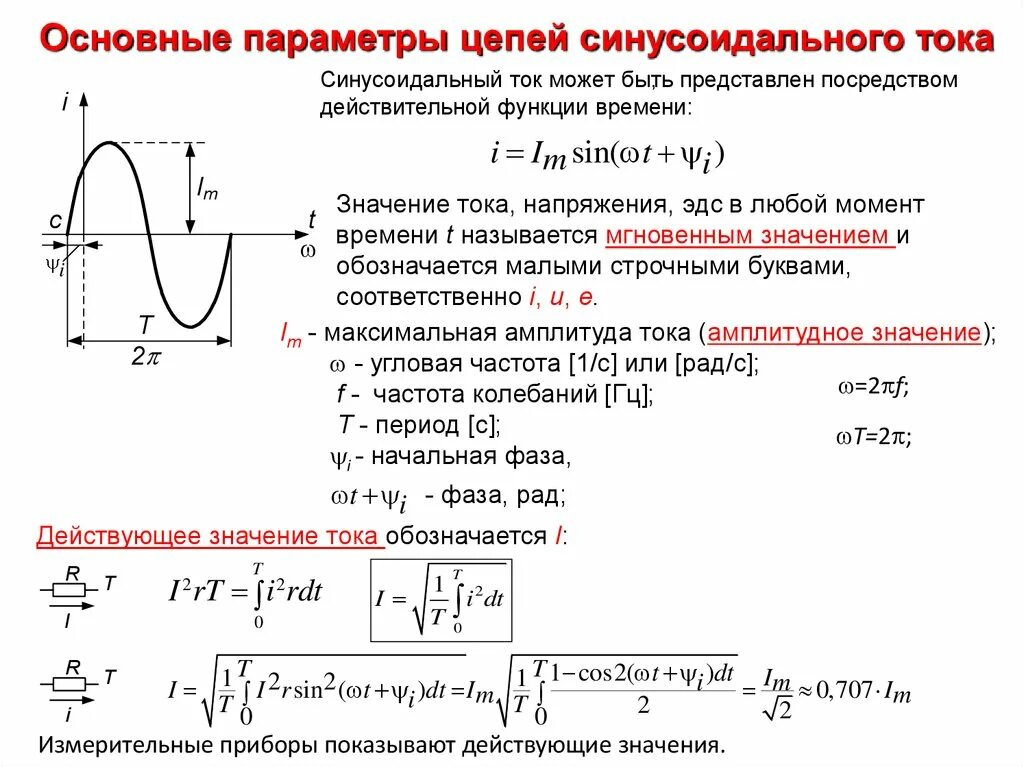 Изменение входного напряжения