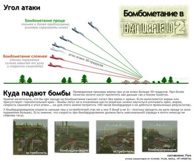 Где можно падать