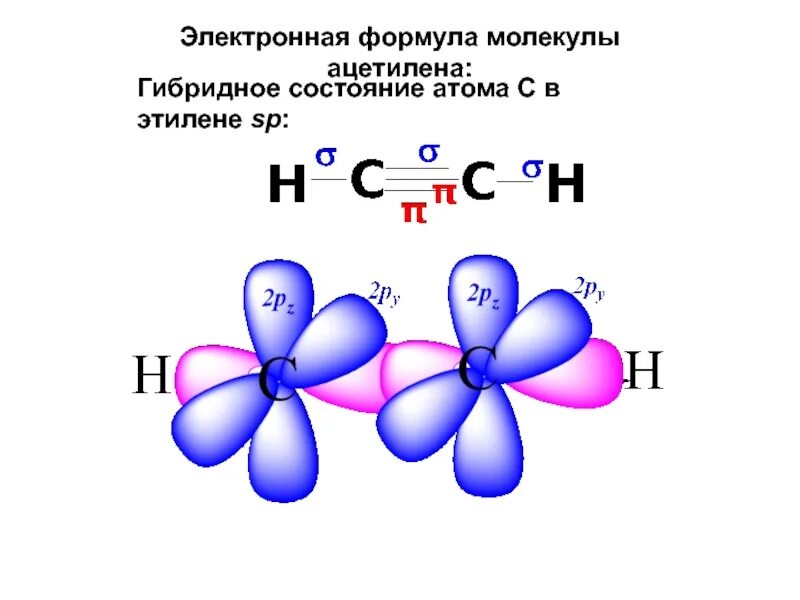 Напишите электронную формулу молекулы. Электронная формула ацетилена. электронная формула молекулы пропина. молекулярная электронная и структурная формула этилена. пространственная формула ацетилена.