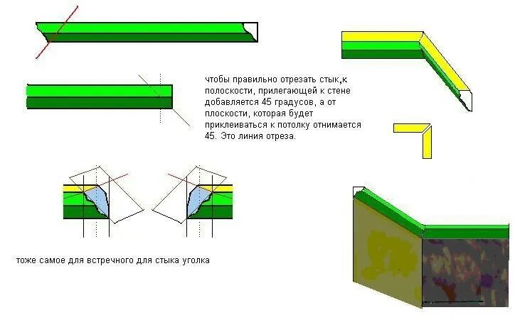 Схема подрезки потолочного плинтуса. Схема стыковки потолочного плинтуса. Как обрезать стык плинтуса потолочного. Стусло схема подрезки потолочного плинтуса.