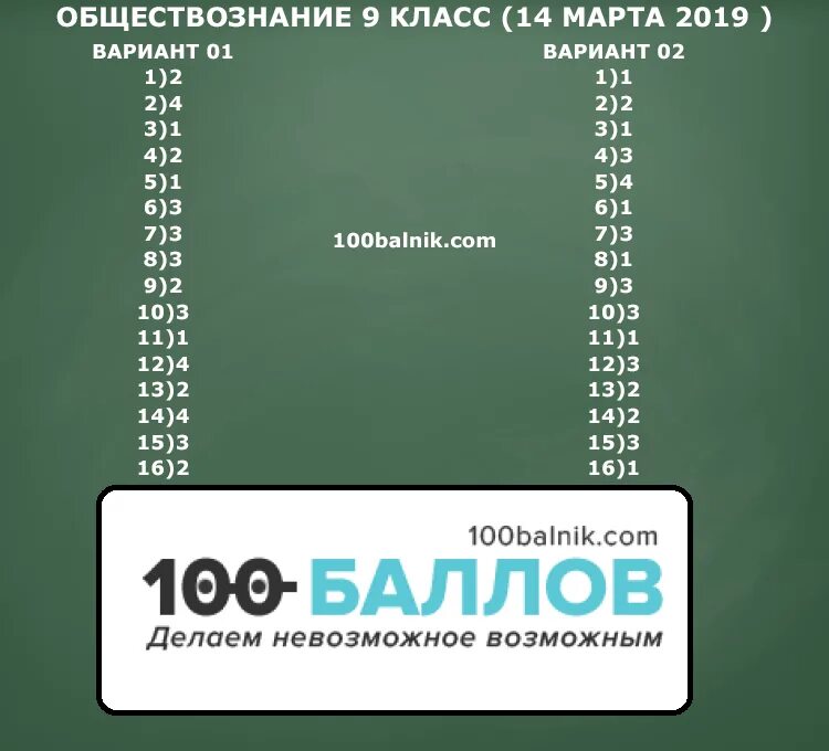 Статград 10 класс математика 2024