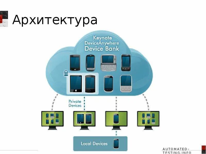 Тестирование мобильной версии