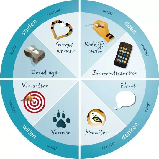 Белбина. Командные роли. Belbin roles. Belbin Team roles. Team roles