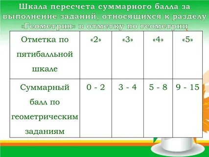 Пятибалльная шкала