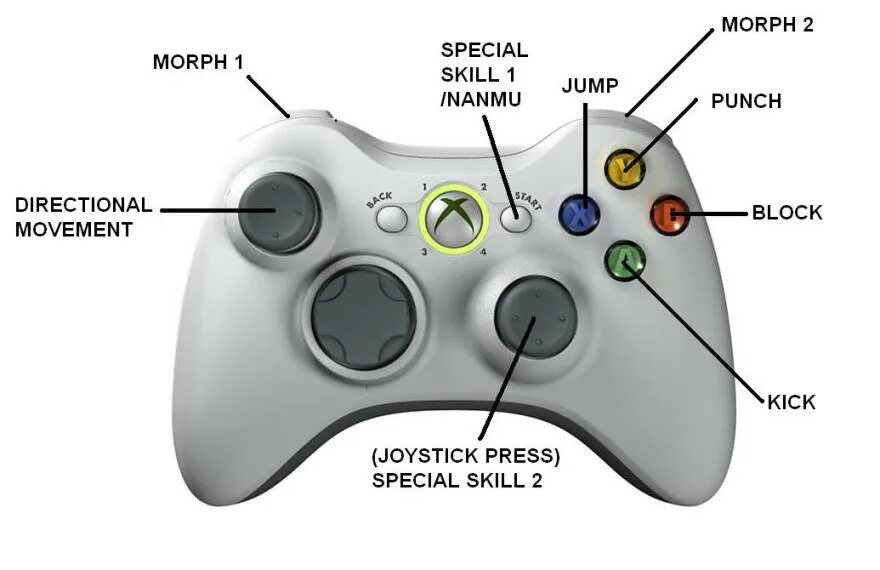 Версии геймпадов xbox. Версии геймпадов xbox. Версии геймпадов xbox. Геймпад икс бокс 360. Xbox 1 gamepad старый.