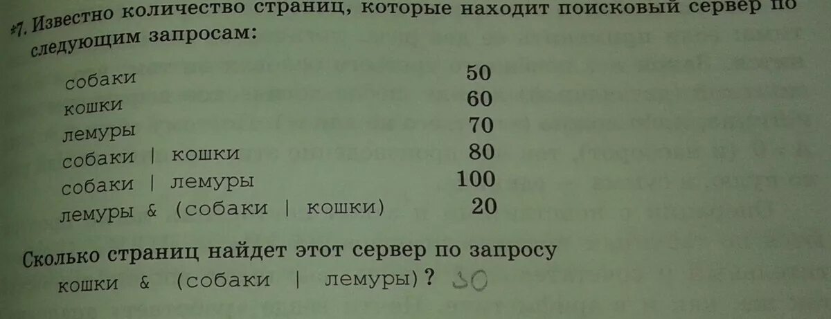 Собака сколько страниц. Количество страниц. По следующим запросам. Собаки 50 кошки 60 лемуры 70. Сколько страниц найдет сервер по запросу кошки и собаки или лемуры.