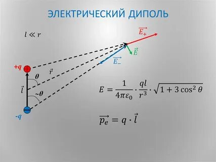 Сила де