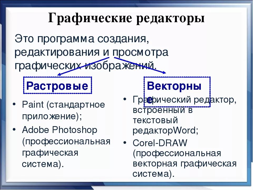 Гравические редактор это. Графический редактор. Растровые графические редакторы. Растровые и векторные графические редакторы. Какие графические редакторы относятся к растровым