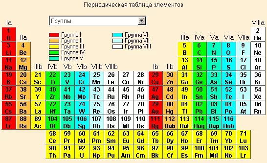 Как определить s элементы p элементы. Таблица Менделеева s p d f элементы. SPD элементы в таблице Менделеева. S И D элементы в таблице Менделеева. S P D элементы в химии.