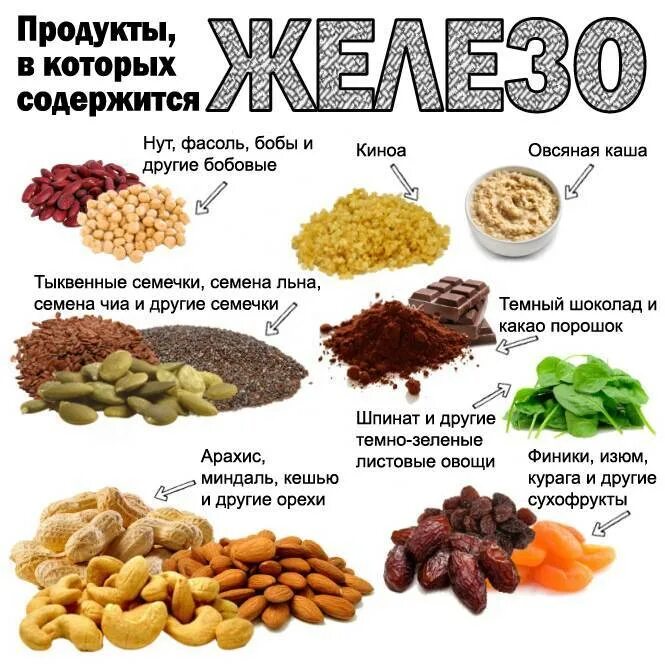 Сколько железа содержится. Железо продукты с высоким содержанием. продукты богатые железом таблица. продукты с высоким содержанием железа таблица. в каких продуктах содержится железо.