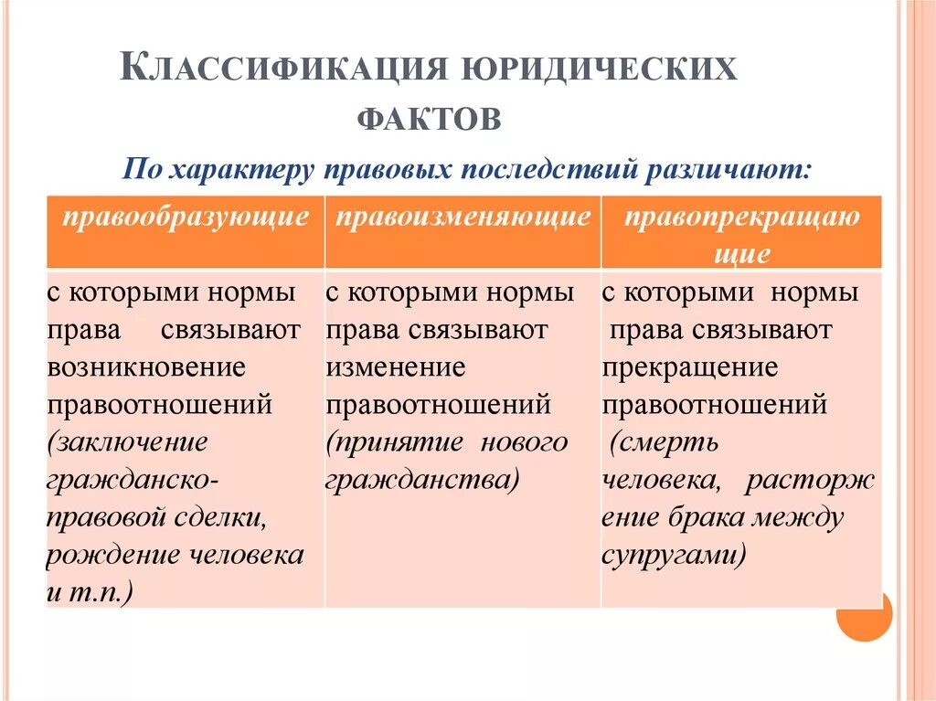 Юридические факты зависящие от воли человека. Классификация юридических фактов. Правовые последствия юридических фактов. Юридические факты примеры. Классификация юридических актов.