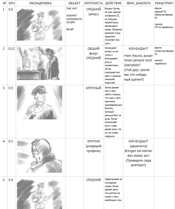 Раскадровка сценария. План раскадровки. Раскадровка с текстом. Сценарий для раскадровки. Пример раскадровки.