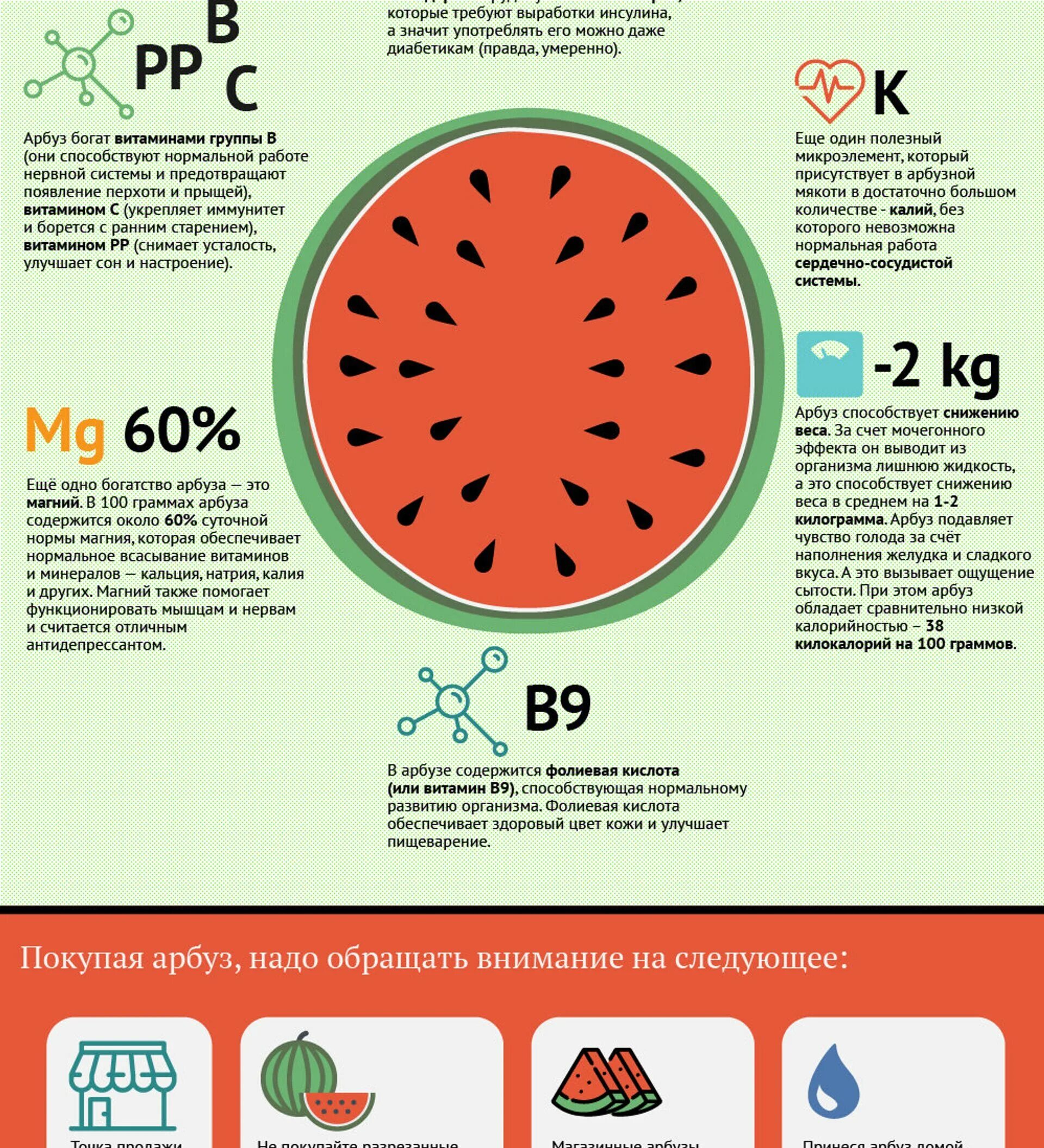 Какие вещества содержатся в арбузе формула. Чем полезен Арбуз. Полезные свойства арбуза. Польза арбуза. Полезные витамины в арбузе.