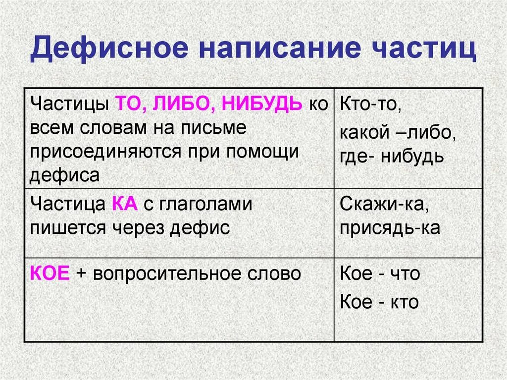 Пример правило написания