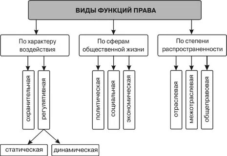 Виды функционала