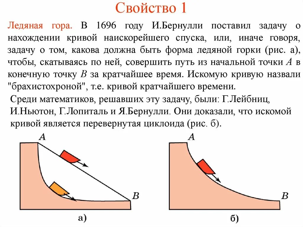 Плоская кривая кратчайшего спуска. Брахистохрона. Задача о брахистохроне. Кривая наискорейшего спуска. Кривая брахистохрона.