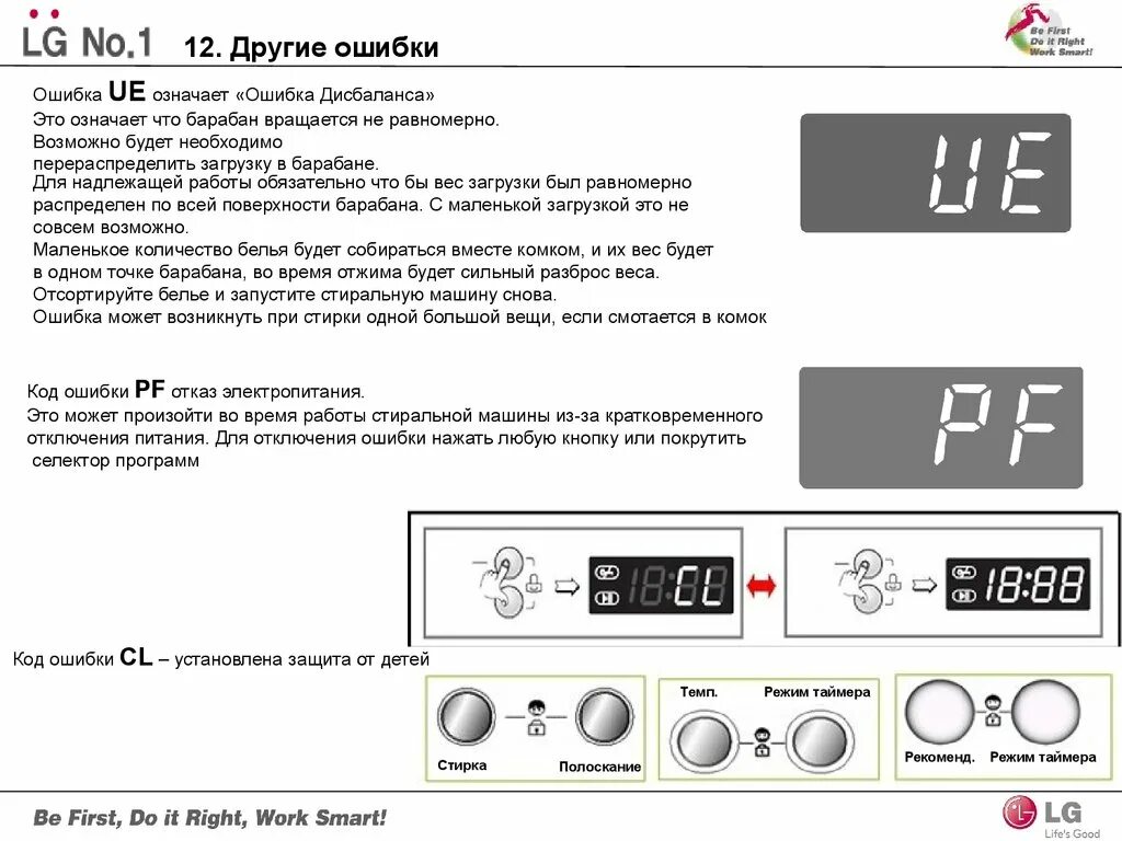 Машинка выдает ошибку ue. Коды ошибок стиральной машинки LG f80c3ld. Стиральная машина LG ошибка UE. UE LG стиральная машинка коды ошибок. Стиральная машинка LG ошибки расшифровка.